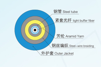 激光切管
